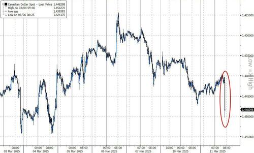 Trump Retaliates Against Ontario&#39;s "Electricity" Tariff, Threatens To "Permanently Shutdown" Canadian Carmakers, Pushes 51st State Idea