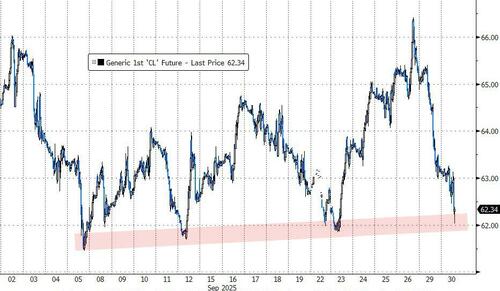 Oil Prices Tumble After Report OPEC+ Will Accelerate Production Hikes