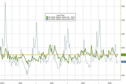Initial Jobless Claims Unchanged Since 2021