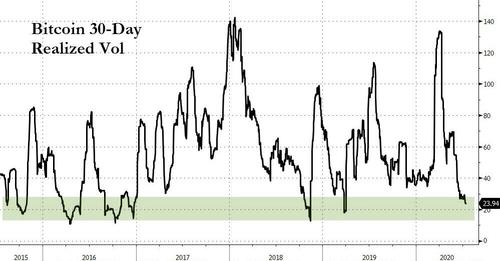 can high frequency trading buy bitcoin