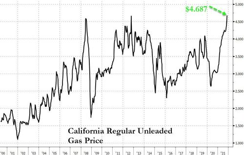 California Gas Prices Reach New Record High 2