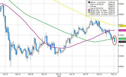 "Working Better": Saylor Teases BTC Buy After Strategy Sells For First Time Since 2022