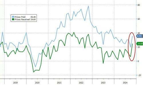 Gold Hits New Record High As ‘Trump Trade’ Takes Off; Crude & Mega-Caps Gain – Tyler Durden