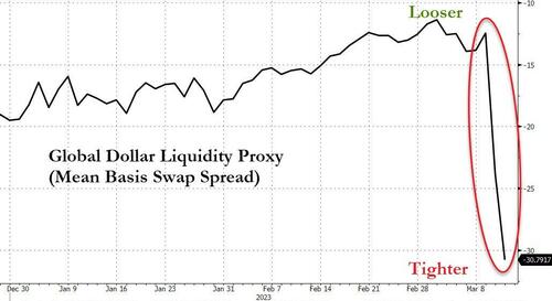 Big Trouble In Little Banks - Bailout Sparks Buying Panic In Bonds, Bitcoin, & Bullion BfmE71C_1