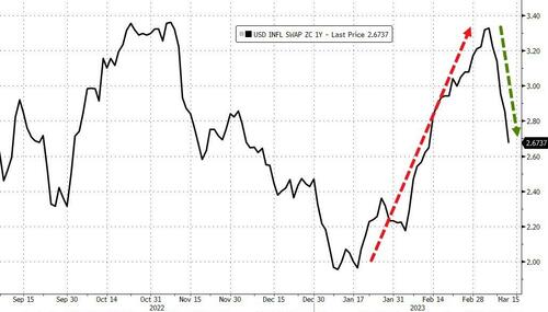 Big Trouble In Little Banks - Bailout Sparks Buying Panic In Bonds, Bitcoin, & Bullion BfmEFBD_0