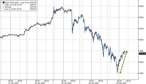 'Out Of Stock': As Lunar New Year Looms, AsiaPac Dip-Buyers Emerge In Gold
