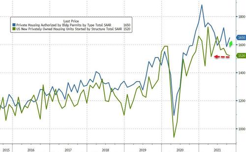 https://assets.zerohedge.com/s3fs-public/styles/inline_image_mobile/public/inline-images/bfmF17A.jpg?itok=9WK1atgM