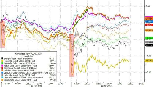 Big Trouble In Little Banks - Bailout Sparks Buying Panic In Bonds, Bitcoin, & Bullion BfmF214