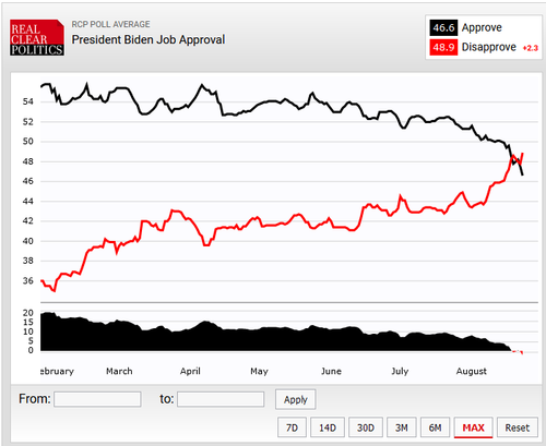 biden%20approval%201a.PNG