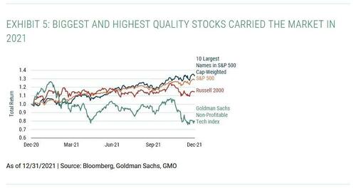 biggest quality stocks