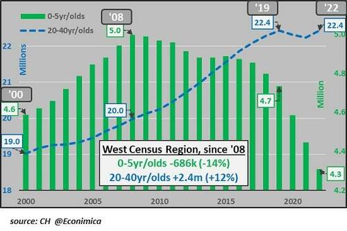 The Social Recession Is Accelerating – Tyler Durden