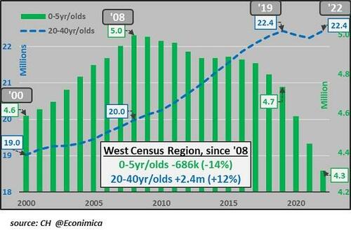 ​The Social Recession Is Accelerating – Tyler Durden