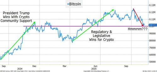 pAIn Ahead? pAIn Ahead?