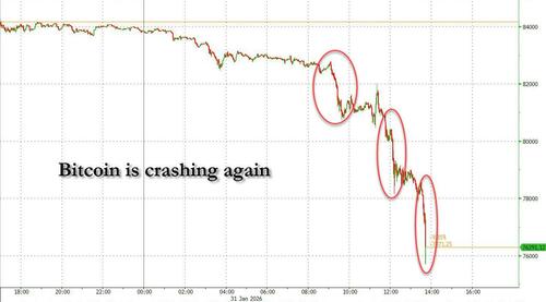 Bitcoin Crashes To Nov 2024 Lows Amid $1.5 Billion In Levered Liquidations Bitcoin Crashes To Nov 2024 Lows Amid $1.5 Billion In Levered Liquidations