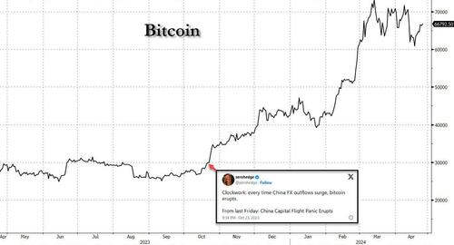 Bitcoin%20Post%20China