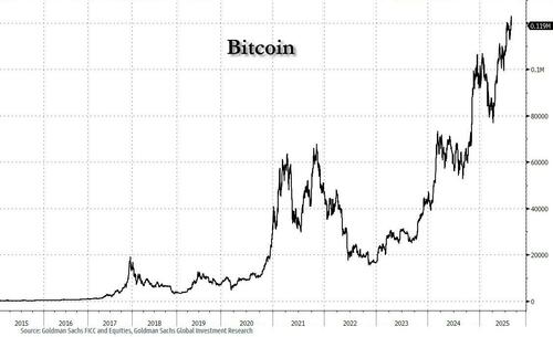 Is Bitcoin Going Cheech And Chong A Bad Sign
