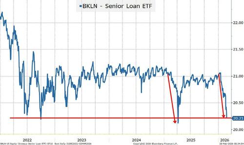 Is Credit Whispering, Or Screaming?