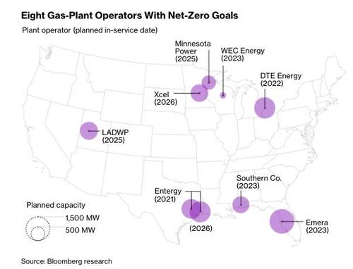 Utilities Are Building New Gas Plants Despite Biden's Promise Of 'Zero-Emission' Electric Grid
