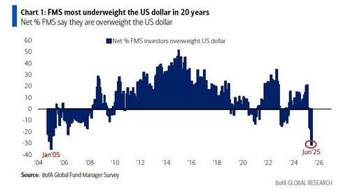 Gold vs The Dollar: The Death Of Fiat In One Chart Gold vs The Dollar: The Death Of Fiat In One Chart