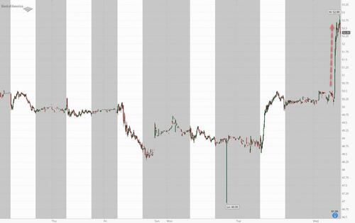 bofa%20q3