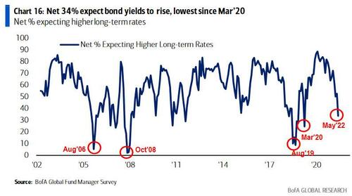 bond%20yields%20to%20fall.jpg?itok=u1lz4