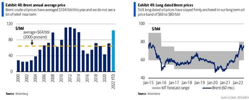 brent%20annual%20avg%20price