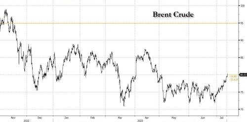OPEC+ Gets Glimmers Of Hope As Oil Passes $80