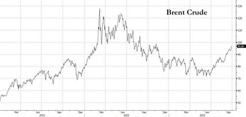 brent%20crude%209.27.jpg?itok=6o6e86wF