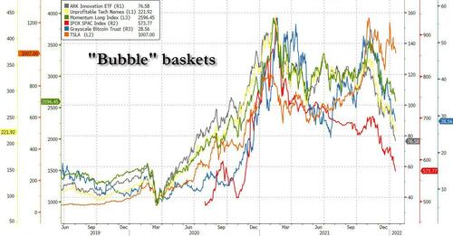 bubble baskets