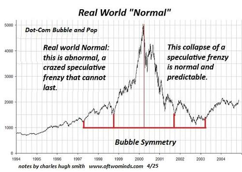 A Market Crash And Recession Are Bullish, Not Bearish
