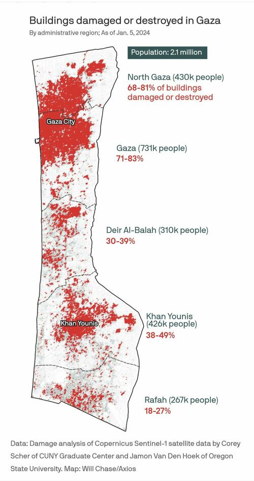 Over 50% Of All Buildings Damaged Or Destroyed In Gaza Strip