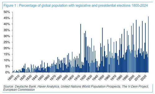 2024 Greatest Hits: The Most Popular Articles Of The Past Year And A Look Ahead – Tyler Durden