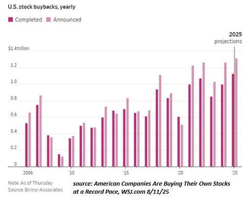 Two Charts Of Extremely Perverse Incentives thumbnail