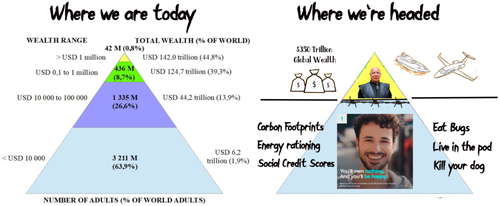 The WEF Isn’t A Cabal, It’s A Cult  Cap-table-now-future-e1654702633198_0