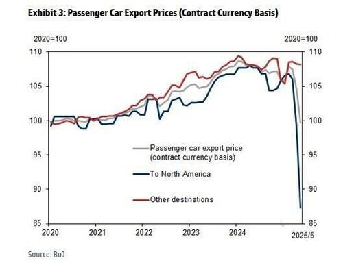 'Hawkish' FOMC Minutes Shows 'Majority' Fear Higher Inflation More Than Lower Employment thumbnail
