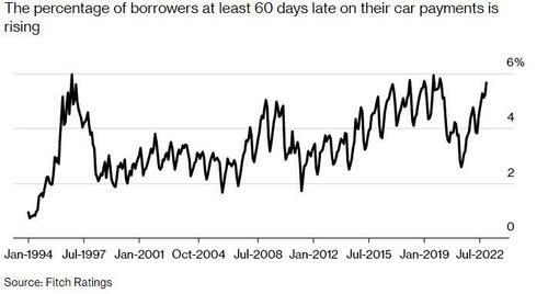 car%20loan%20defaults_0.jpg