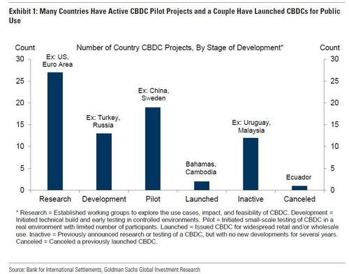 cbdcs cbdcs