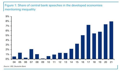 central%20banks%20mentioning%20inequality.jpg