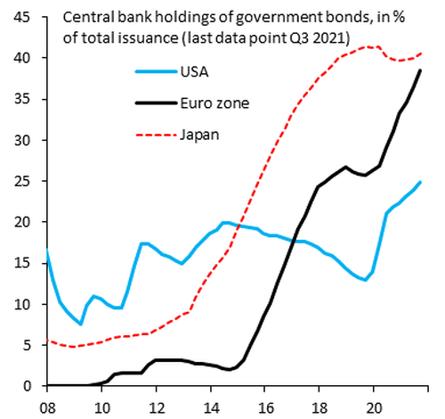Les actifs des banques centrales