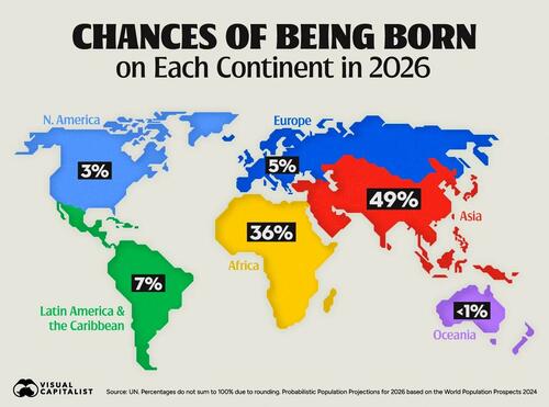 85% Of Babies In 2026 Will Be Born In Asia And Africa