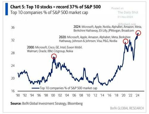 Market Outlook For 2025: Stuck Between An Inflationary Rock And An Economic Hard Place – Tyler Durden