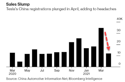 Tesla Vehicles Banned From Some Chinese Government
Compounds 2