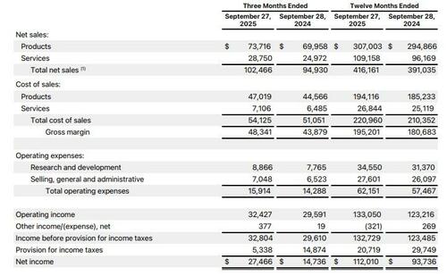 AAPL Dumps Then Pumps Despite Dismal China Sales AAPL Dumps Then Pumps Despite Dismal China Sales