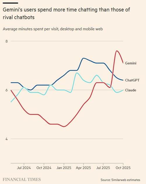 Sam Altman Declares 'Code Red' For ChatGPT As Rivals Catch Up; Will Scale Back Advertising Plans thumbnail
