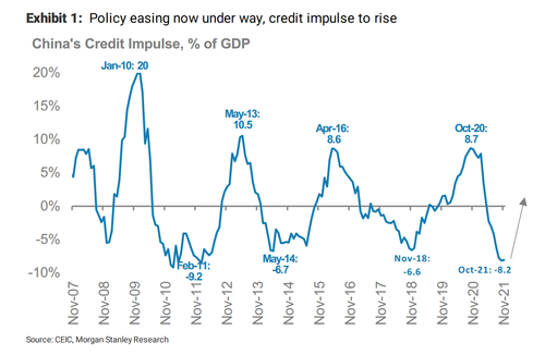 https://assets.zerohedge.com/s3fs-public/styles/inline_image_mobile/public/inline-images/china%20credit%20impulse%2012.20.png?itok=bWsUfmPC