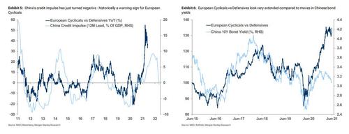 «Мы достигли максимумов июня 2007 года»: сигнал продажи Morgan Stanley достиг рекорда