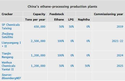 China's Need For US Chemicals Greater Than US Need For Rare Earths thumbnail