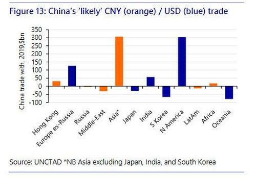 china%20likely%20USD%20trade.jpg?itok=Yb