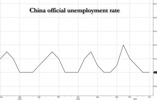 china%20nemp%20rate