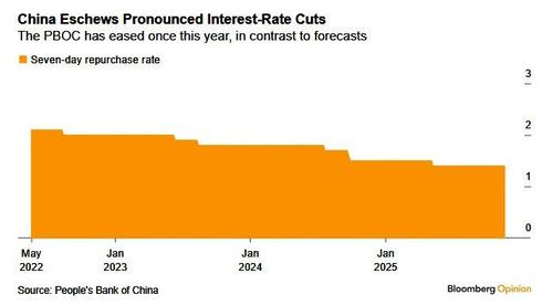 Don’t Fight The Fed… But Is China Worth A Shot?